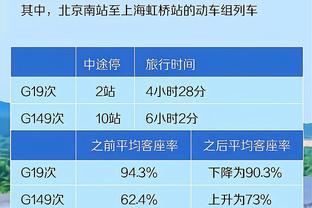 自季中赛输给湖人后 鹈鹕取7胜3负 期间净效率+12.1&五场净胜10+